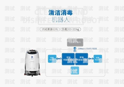 電話機(jī)器人配置方案設(shè)計(jì)電話機(jī)器人配置方案設(shè)計(jì)圖