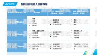 接電話機器人的號碼接電話機器人的號碼怎么設置