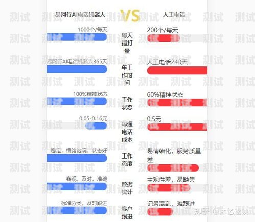 易網行智能電話機器人，助力企業高效溝通的創新解決方案深圳易網行ai電話機器人