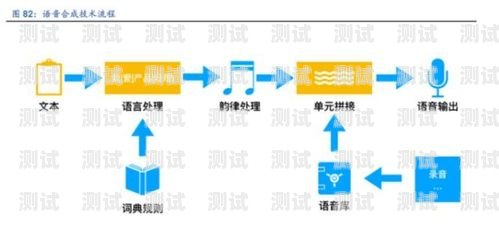 電話機器人的用途電話機器人有什么用途和功能