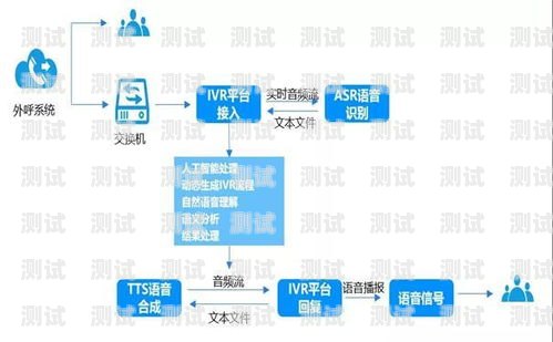 安徽外呼電話機器人加盟——開啟智能營銷新時代安徽外呼電話機器人加盟公司