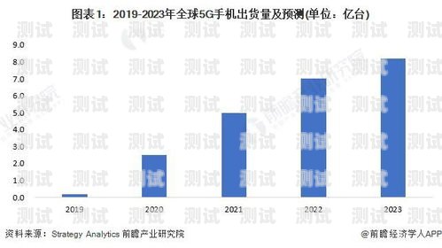 上海智能電話機器人市場分析，哪家強？上海電話機器人公司