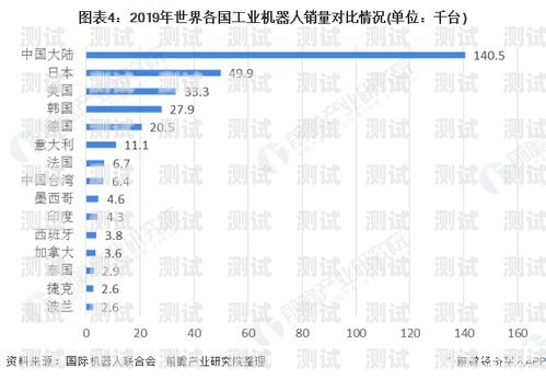 電話機器人能分行業嘛？電話機器人能分行業嘛為什么