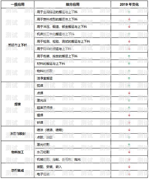 電話機(jī)器人市場調(diào)研報(bào)告電話機(jī)器人市場調(diào)研報(bào)告怎么寫
