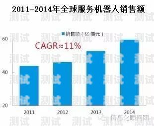電話機(jī)器人市場調(diào)研報(bào)告電話機(jī)器人市場調(diào)研報(bào)告怎么寫