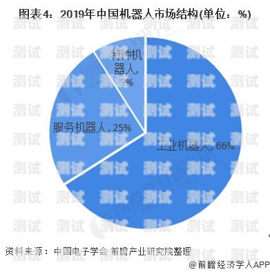 電話機器人市場規(guī)模的崛起與前景電話機器人市場規(guī)模分析