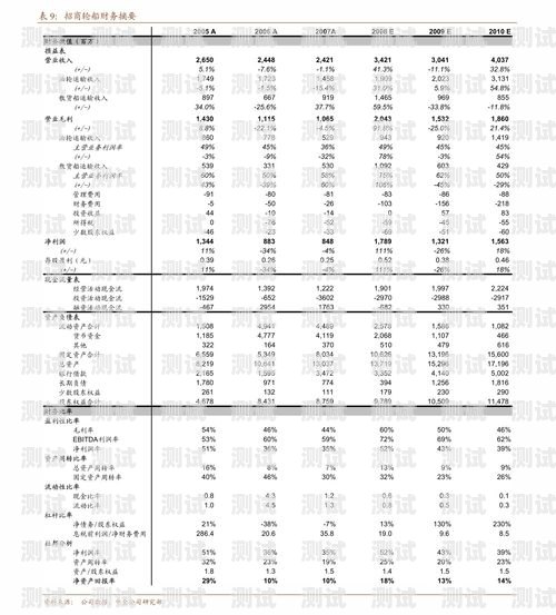 電話機器人收費價格表電話機器人收費價格表圖片