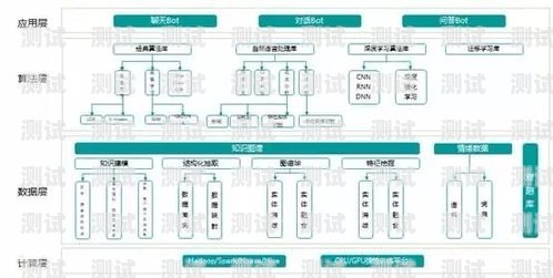 北京電話機器人系統選購指南北京電話機器人系統怎么選號