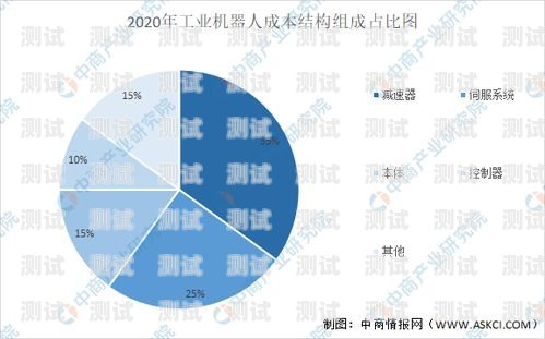 湖北電話機器人市場分析與選擇指南電話機器人公司哪家好