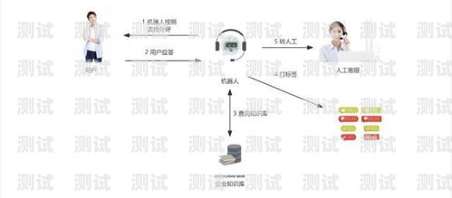 解鎖電話機器人線路的秘訣怎么找電話機器人的線路圖
