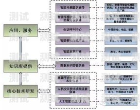 電話機(jī)器人的重要性及影響電話機(jī)器人重要性分析報(bào)告