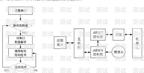 智能電話機器人方案設計智能電話機器人方案設計圖