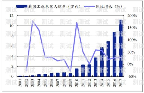 電話機器人的趨勢分析論文電話機器人的趨勢分析論文怎么寫
