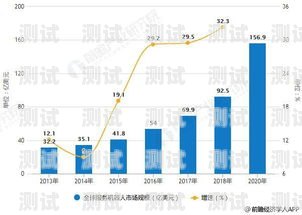 電話機器人的趨勢分析論文電話機器人的趨勢分析論文怎么寫