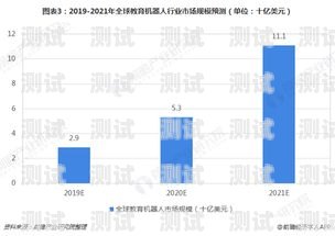 電話機器人的趨勢分析論文電話機器人的趨勢分析論文怎么寫