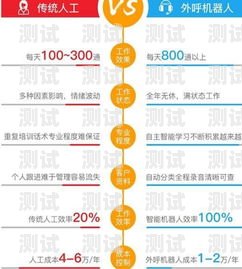 咸寧智能電話機器人呼叫中心，提升客戶服務(wù)的新利器咸寧智能電話機器人呼叫中心在哪里