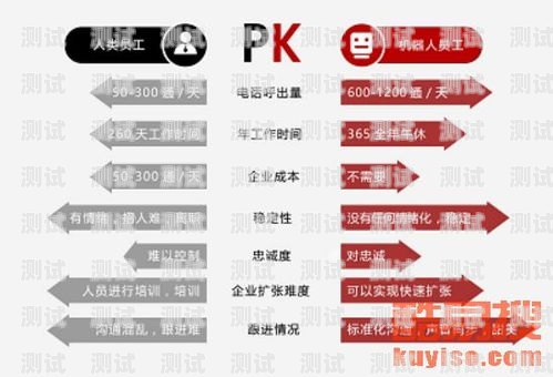 長春 AI 智能電話機器人排名長春ai智能電話機器人排名第幾