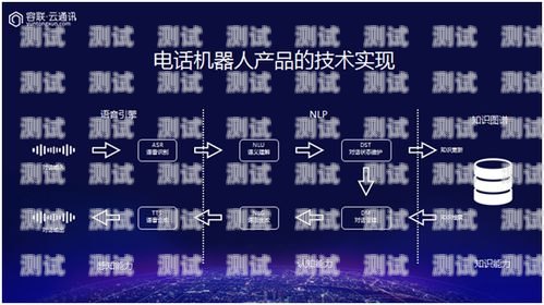 AI 電話機器人在哪些行業(yè)得到廣泛應用？什么行業(yè)需要ai電話機器人技術