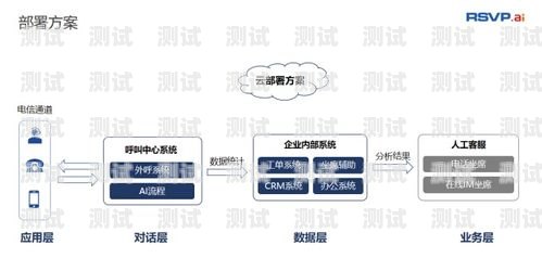 電銷電話機器人哪家強？電銷機器人打電話效果怎么樣