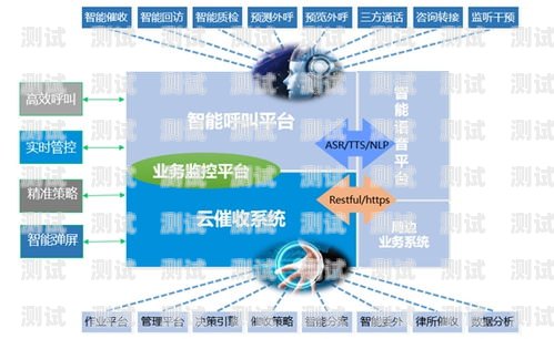 安米智能催收電話機器人——高效、精準、合規的催收解決方案安米智能催收電話機器人客服