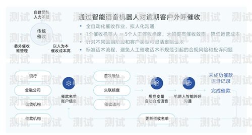 安米智能催收電話機器人——高效、精準、合規的催收解決方案安米智能催收電話機器人客服