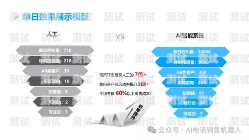 電銷電話機器人功能簡介電銷電話機器人功能簡介怎么寫