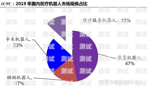 盤州電話機器人快速變現，探索創新的商業模式電話機器人費用怎么收費