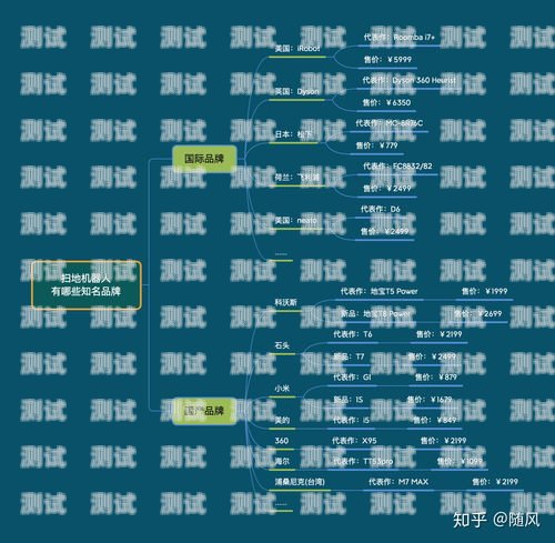 電話機器人選購指南，哪家最便宜好用？電話機器人哪家最便宜好用的