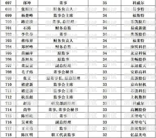 福建省電話機(jī)器人企業(yè)，創(chuàng)新引領(lǐng)未來(lái)福建省電話機(jī)器人企業(yè)排名