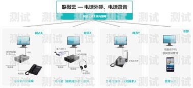微軟電話機器人外呼系統，提升客戶服務與銷售效率的創新解決方案微軟電話機器人外呼系統怎么設置