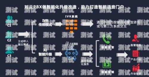 電話機器人客服語音怎么設置電話機器人客服語音怎么設置的