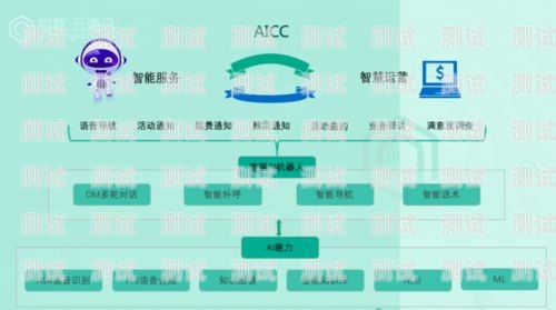 容聯電話機器人營銷方案容聯電話機器人營銷方案怎么寫