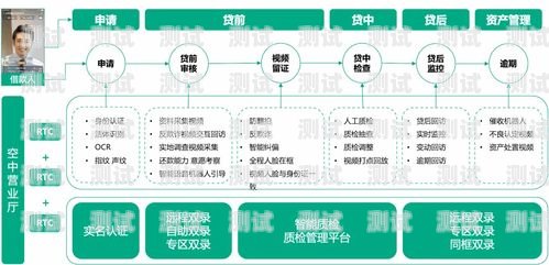 容聯(lián)電話機器人營銷方案容聯(lián)電話機器人營銷方案怎么寫