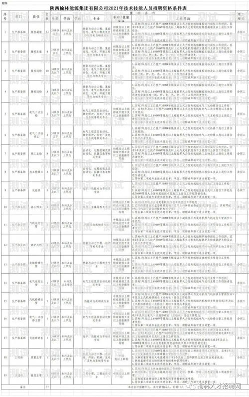 惠州電話機器人外包廠招聘火熱進行中惠州電話機器人外包廠招聘信息