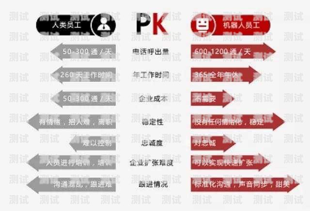 智能 AI 電話機器人哪家好？ai智能電話機器人排名