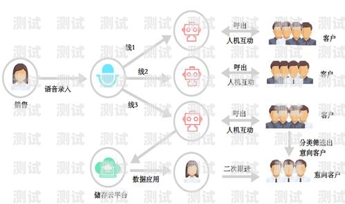 廣州電話機器人比較靠譜廣州電話機器人系統