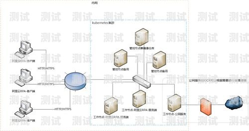 電話機器人架構圖圖解電話機器人架構圖圖解大全
