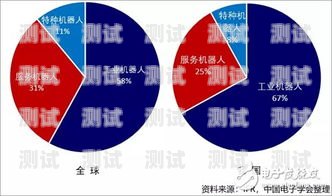 電話機器人架構圖圖解電話機器人架構圖圖解大全