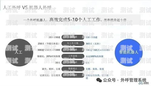 招聘外呼電話機器人——開啟高效溝通的新篇章惠州外呼電話機器人招聘信息
