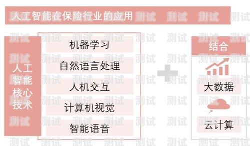 AI 電話機器人——提升營銷效率的創(chuàng)新方案ai電話機器人營銷服務方案設計