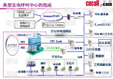 華一炫聲電話機器人，高效智能的客戶服務解決方案電話機器人官網