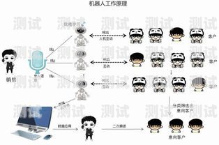 易操作的電話機器人原理易操作的電話機器人原理是什么