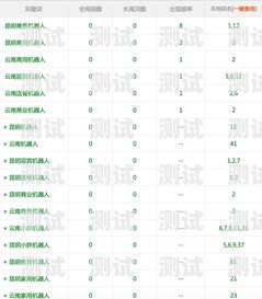 網(wǎng)絡(luò)電話機(jī)器人公司排名網(wǎng)絡(luò)電話機(jī)器人公司排名前十