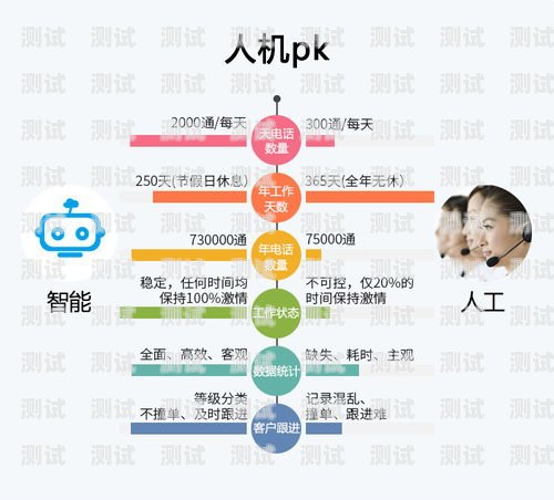 重慶智能客服電話機(jī)器人價(jià)格客服電話 機(jī)器人