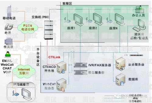 云南外呼電話機器人系統，提升客戶服務與銷售效率的創新解決方案云南外呼電話機器人系統有哪些
