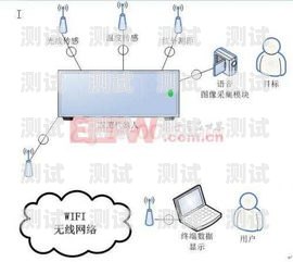 電話機器人實現流程電話機器人原理