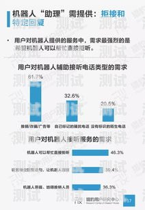 電話機器人對銷售的影響及應對策略電話機器人對銷售的影響有哪些