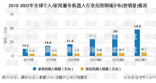 電話機器人的市場現狀與購買指南電話機器人有賣嗎現在還能用嗎