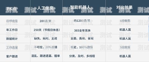 電話機器人，靠譜與否的探究電話機器人app