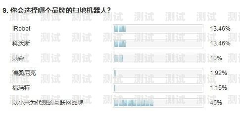 選擇電話機器人品牌的指南電話機器人啥品牌的好用